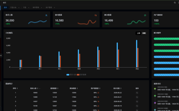 vue3+webman 管理后台，自动代码生成